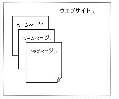 ホームページのイメージ