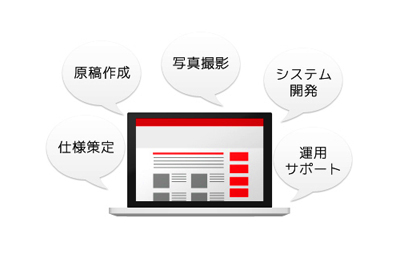 企業サイト制作